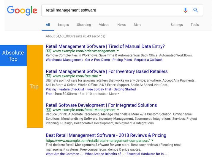 Google Ads In Search Results